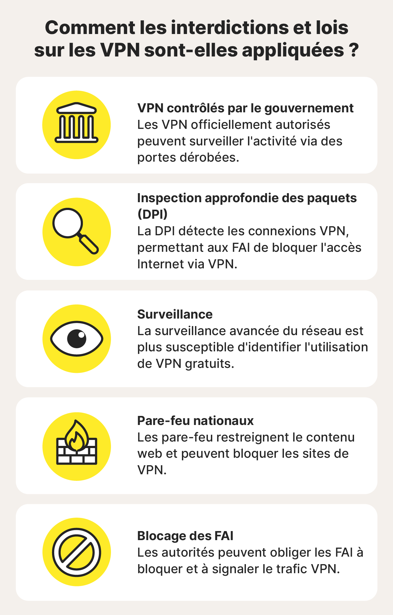 Une infographie montrant comment les interdictions et les lois relatives aux VPN sont appliquées.