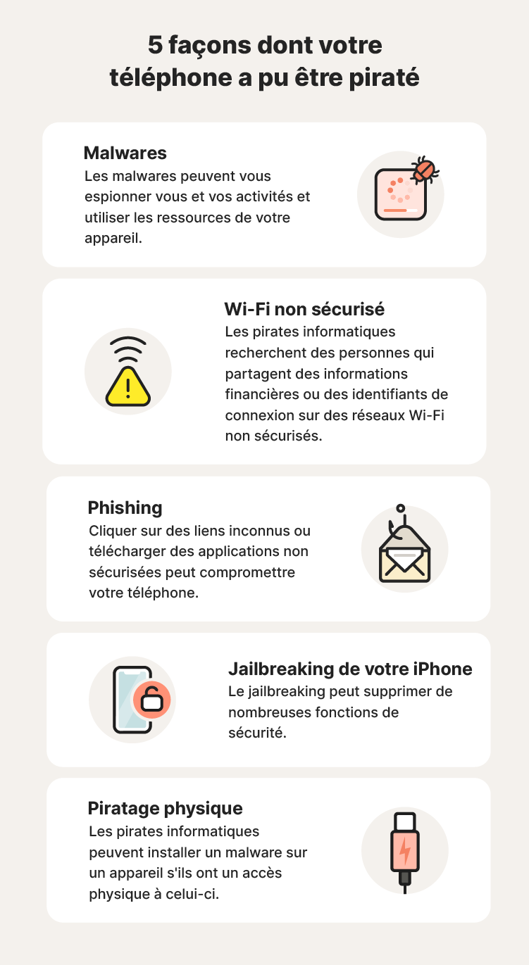 Un graphique illustré montrant cinq façons dont quelqu’un peut pirater un iPhone.