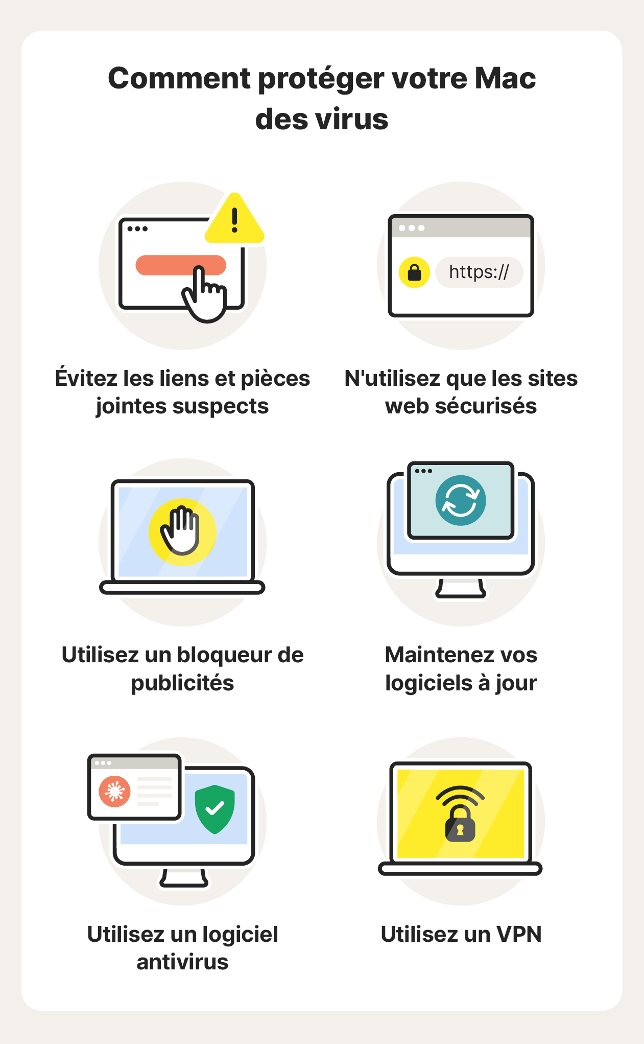 Une infographie présentant 6 méthodes pour protéger votre Mac contre les virus.