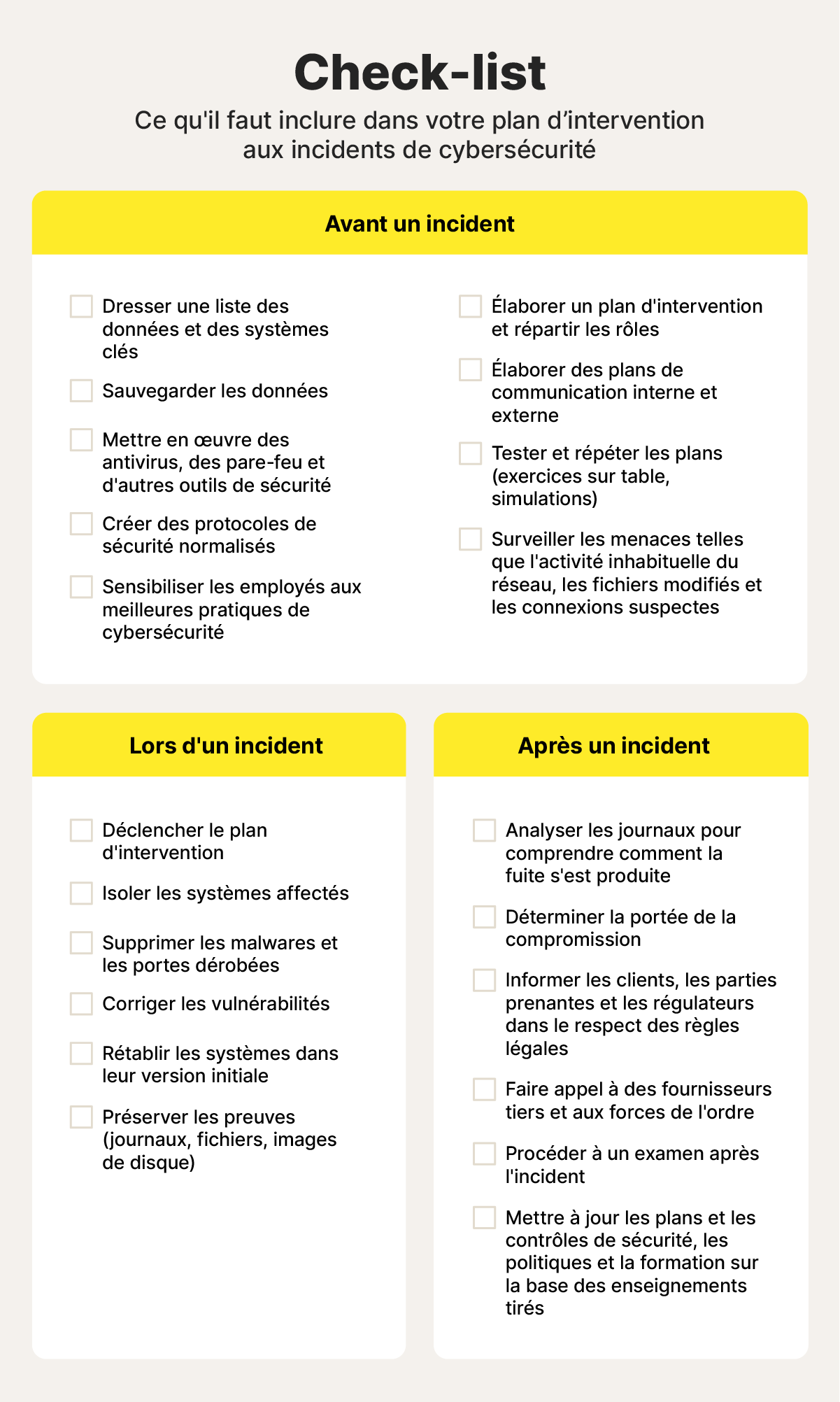 Liste de contrôle pour un plan d'intervention en cas d'incident de cybersécurité.
