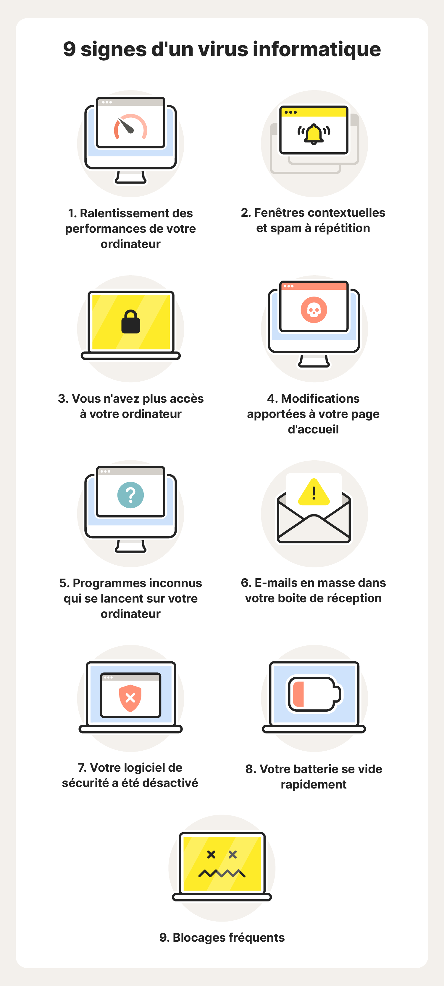 Une illustration graphique qui montre 9 signes courants d'un virus d'ordinateur.
