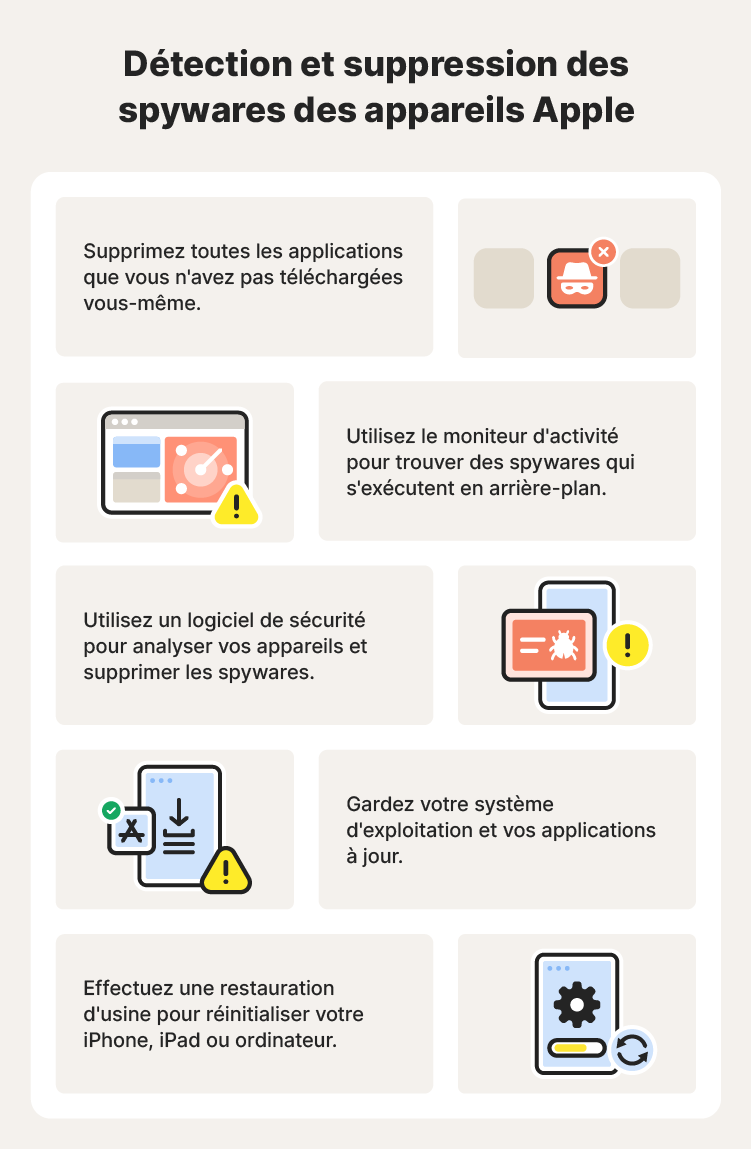 Un tableau illustré de conseils pour détecter et supprimer les spywares des appareils Apple.