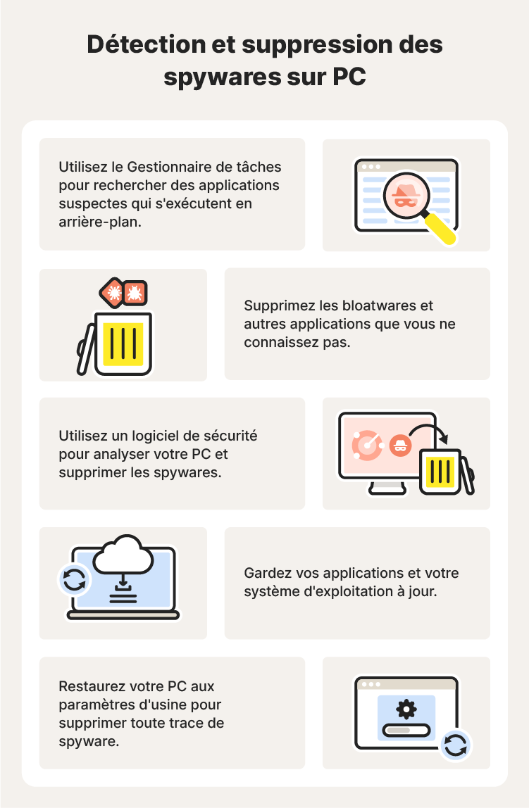 Un tableau illustré de conseils pour détecter et supprimer les spywares sur les PC.
