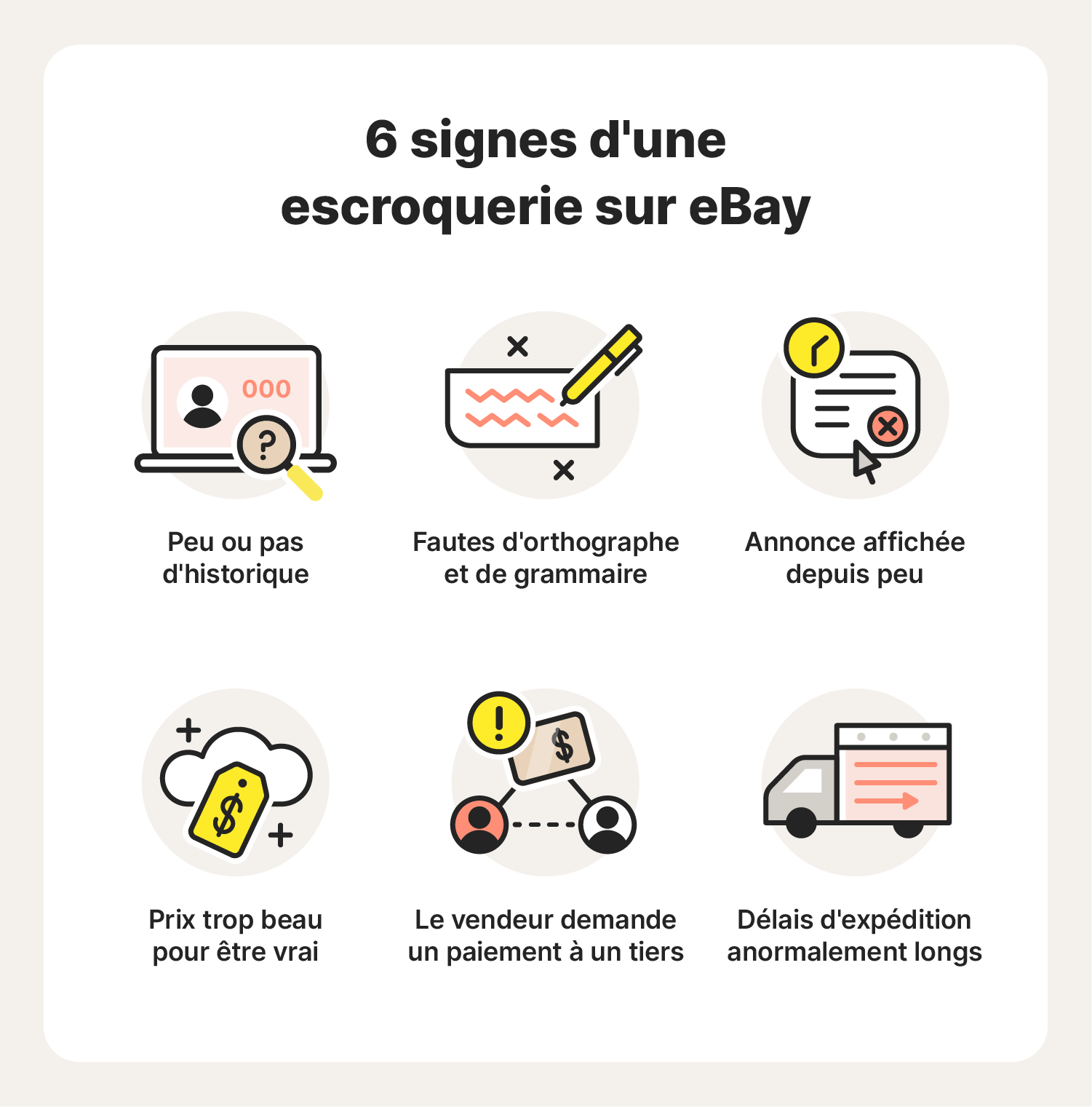 Un graphique montrant les 6 signes d'une escroquerie eBay.