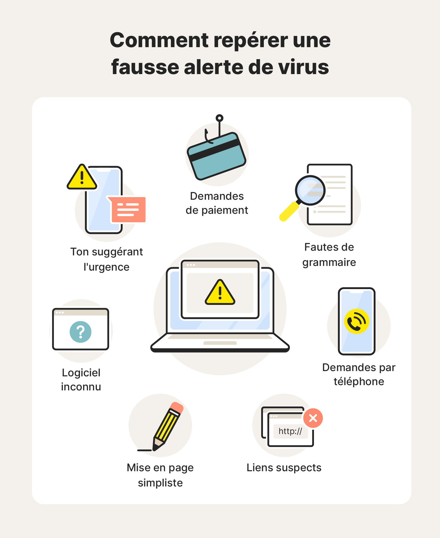 Une image montrant des manières de repérer une fausse alerte virale.