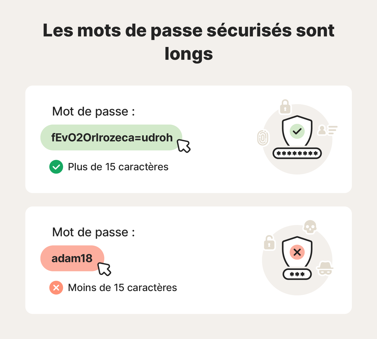 Image de comparaison montrant un exemple de mot de passe trop court et un autre trop long.