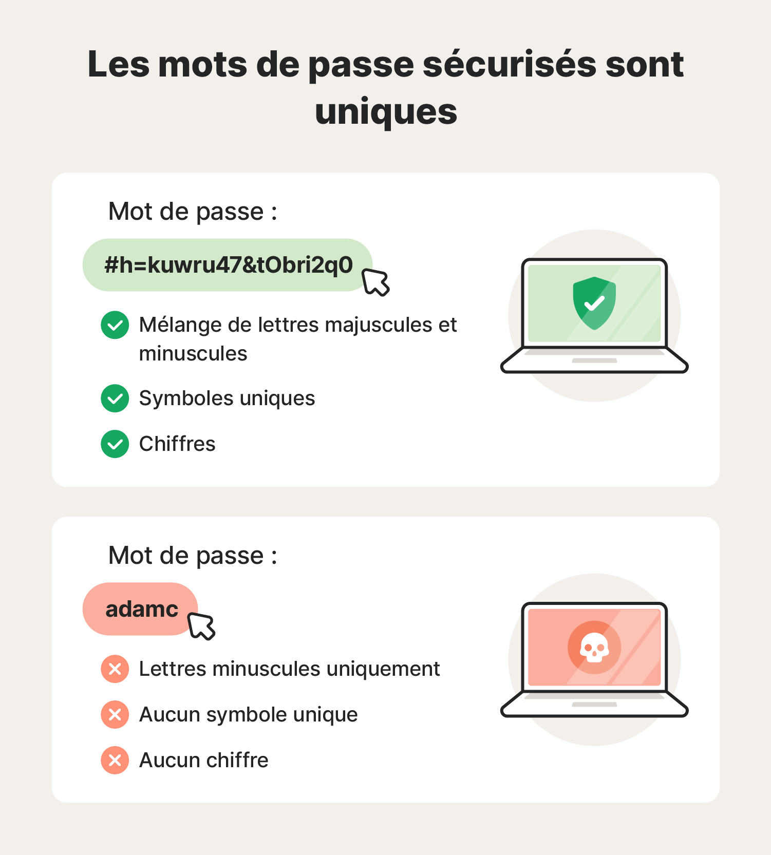 Exemple d'un mot de passe faible et d'un mot de passe sécurisé comportant des éléments uniques tels que des chiffres et des symboles.