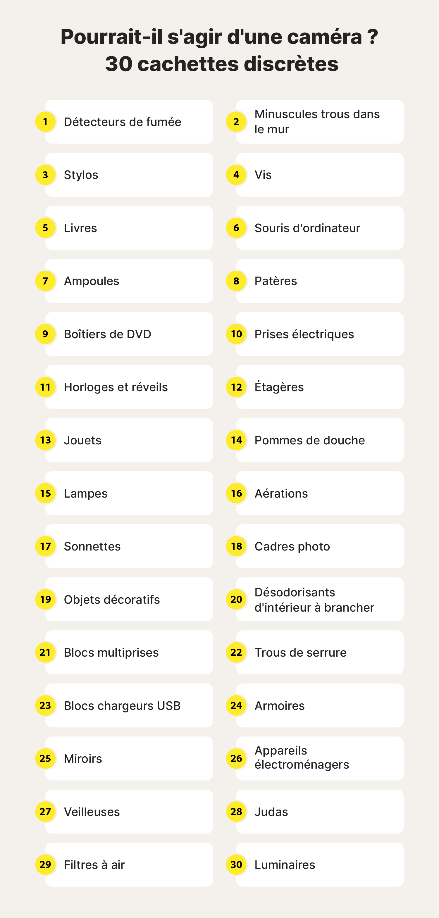 Un graphique montrant 30 emplacements pour détecter les caméras cachées.