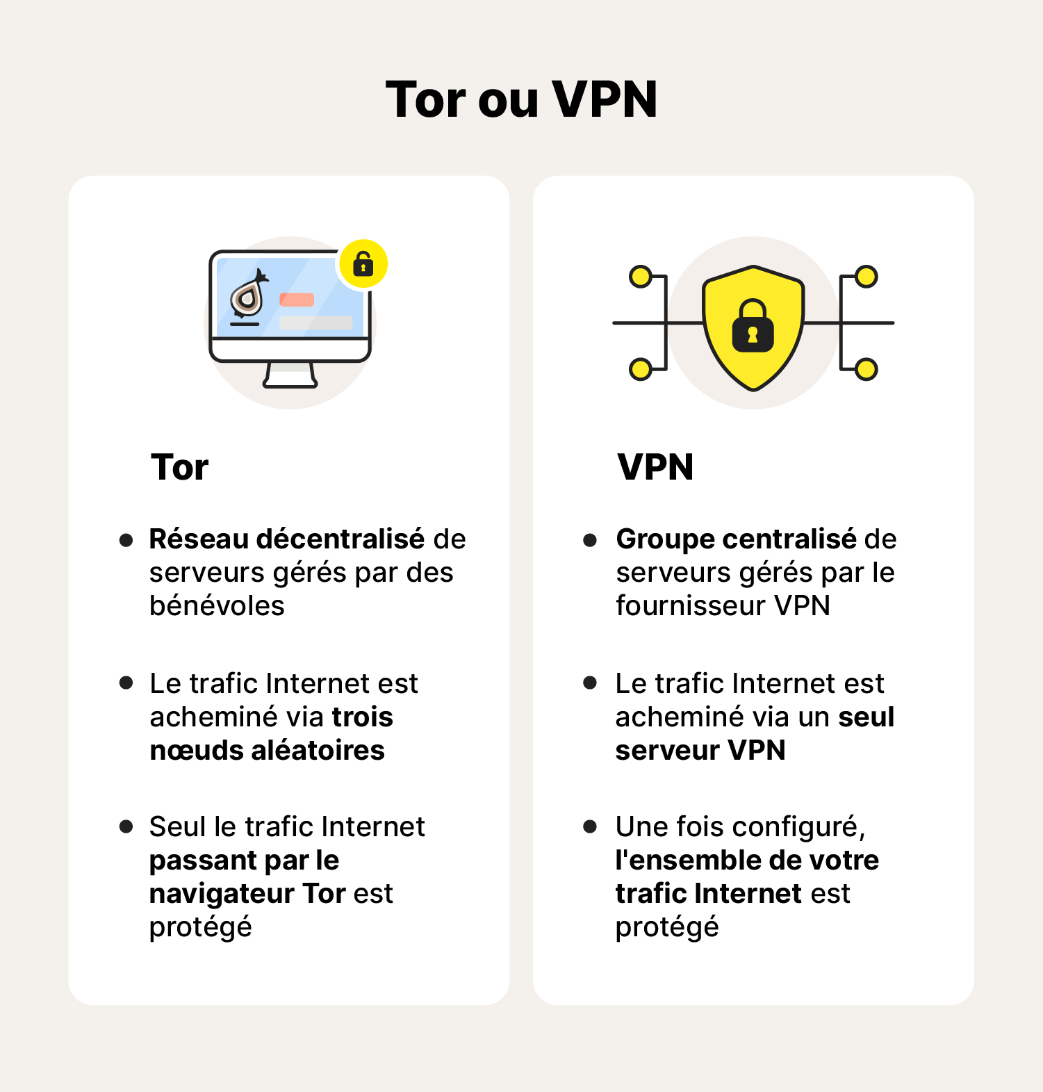 Une infographie résumant les différences entre l'utilisation d'un VPN et de Tor pour masquer votre adresse IP.