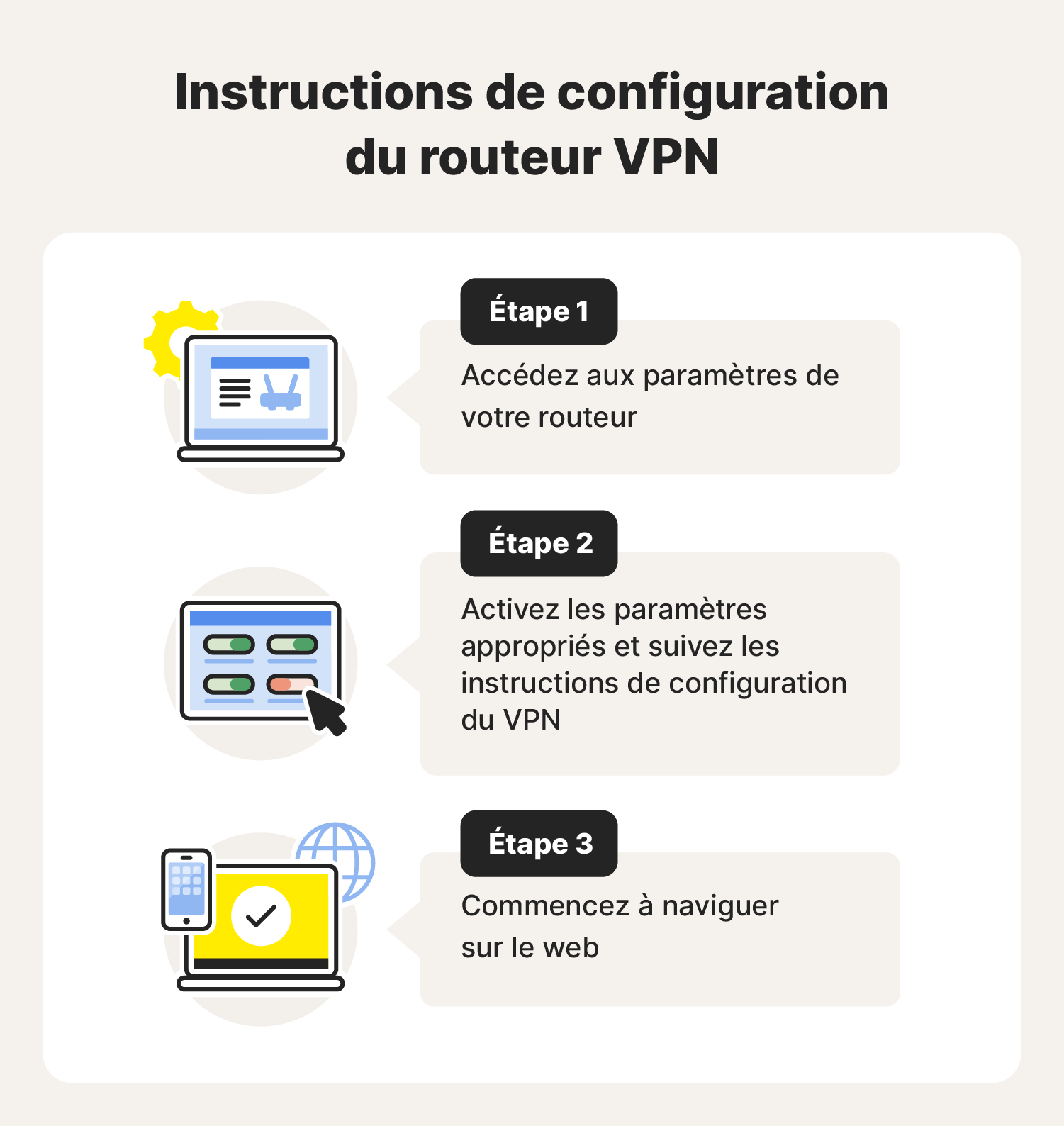 Un graphique montre comment installer un VPN sur votre routeur en trois étapes simples.