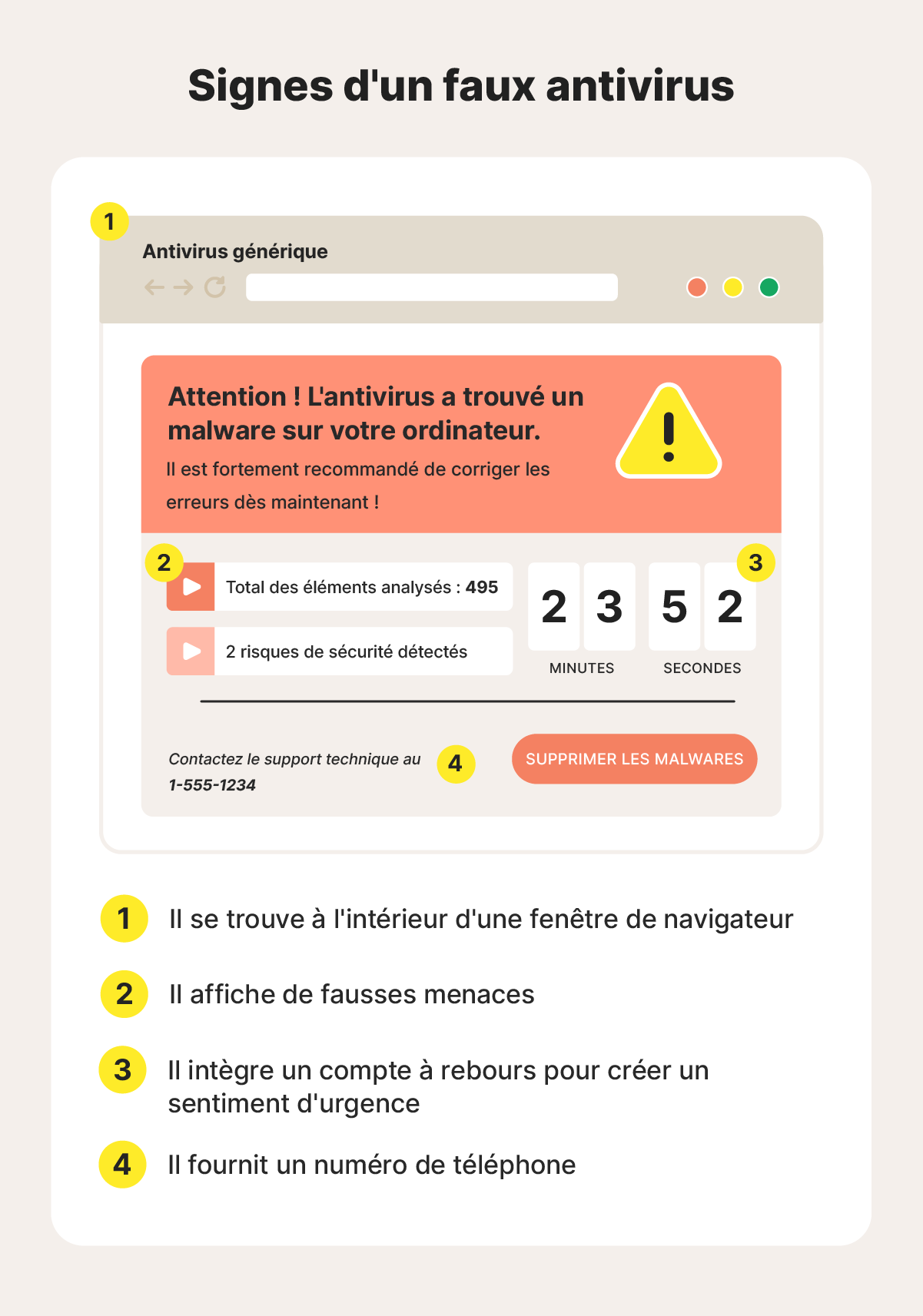 Signes d'une fausse fenêtre publicitaire d'antivirus.