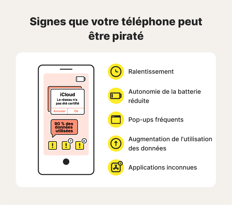 Une illustration d'un téléphone piraté accompagne les signes de piratage téléphonique que l'on apprend en cherchant « Que faire en cas de piratage de mon téléphone ? ».