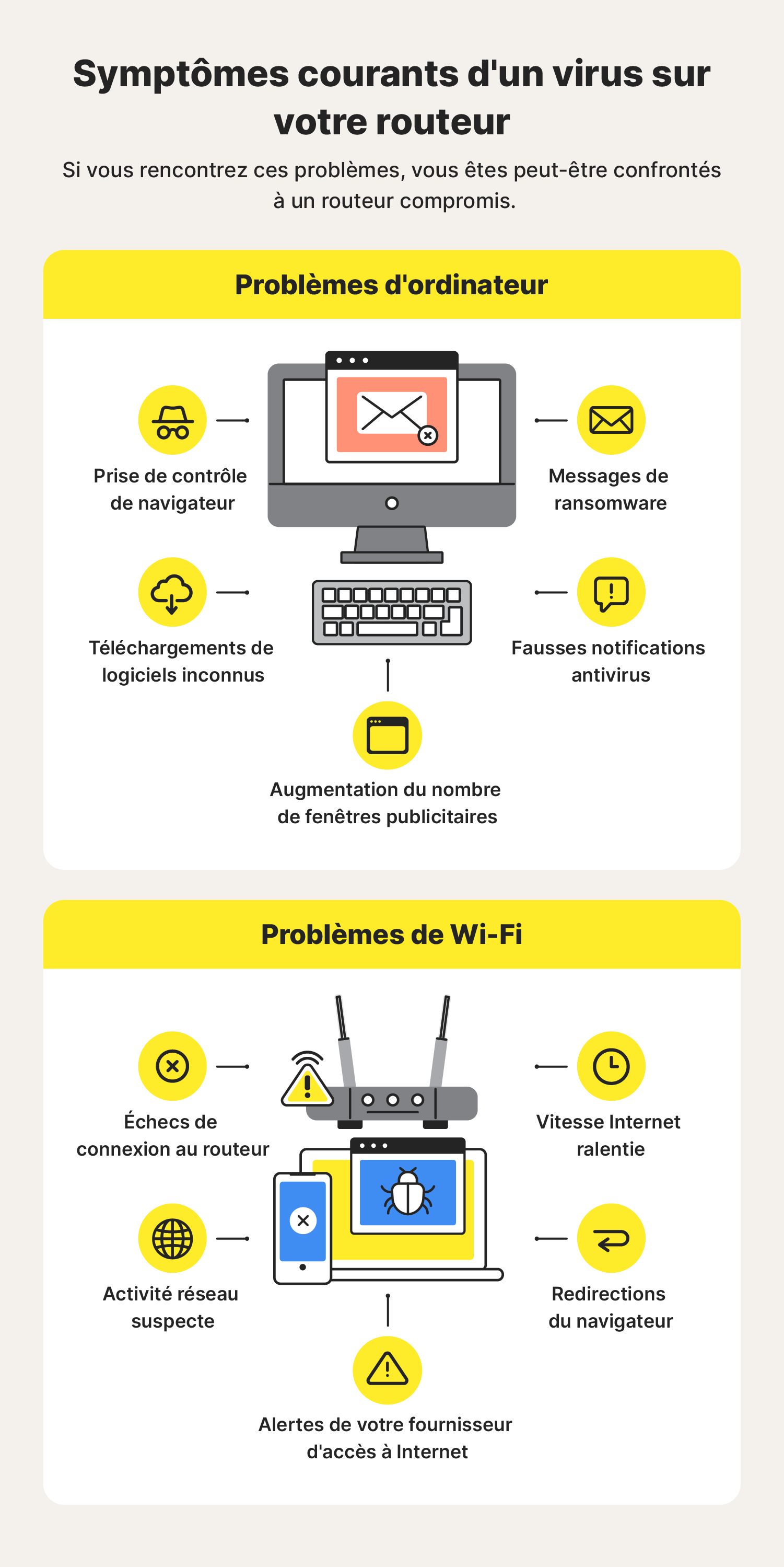 Problèmes informatiques et de Wi-Fi courants et symptômes de virus.