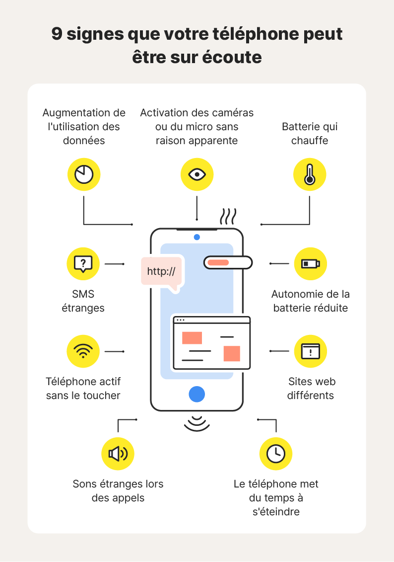 Un tableau illustré montrant les signaux indiquant que votre téléphone est peut-être sur écoute.