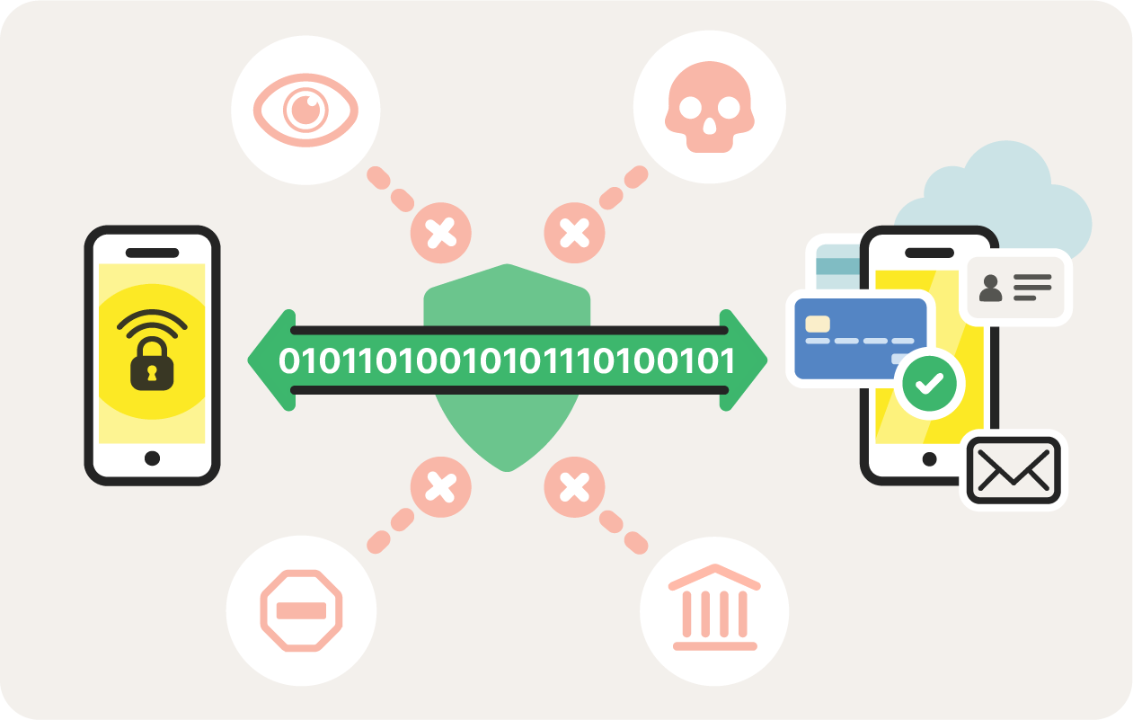 Schéma montrant des données circulant en toute sécurité entre deux smartphones iPhone grâce à un VPN. 