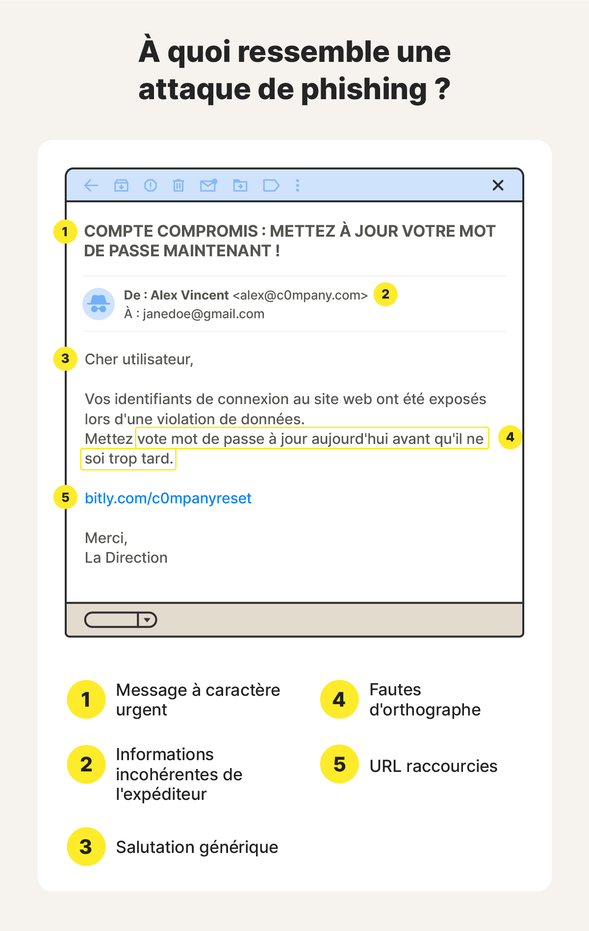 Comparaison entre des liens réels et des liens de phishing.