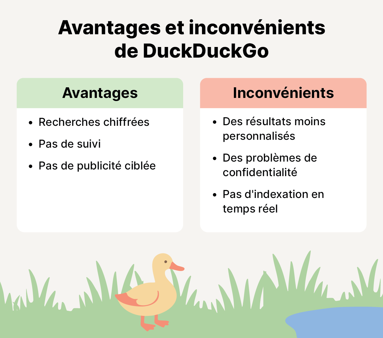 Liste des avantages et des inconvénients de DuckDuckGo avec une illustration représentant un canard jaune près d'un étang.