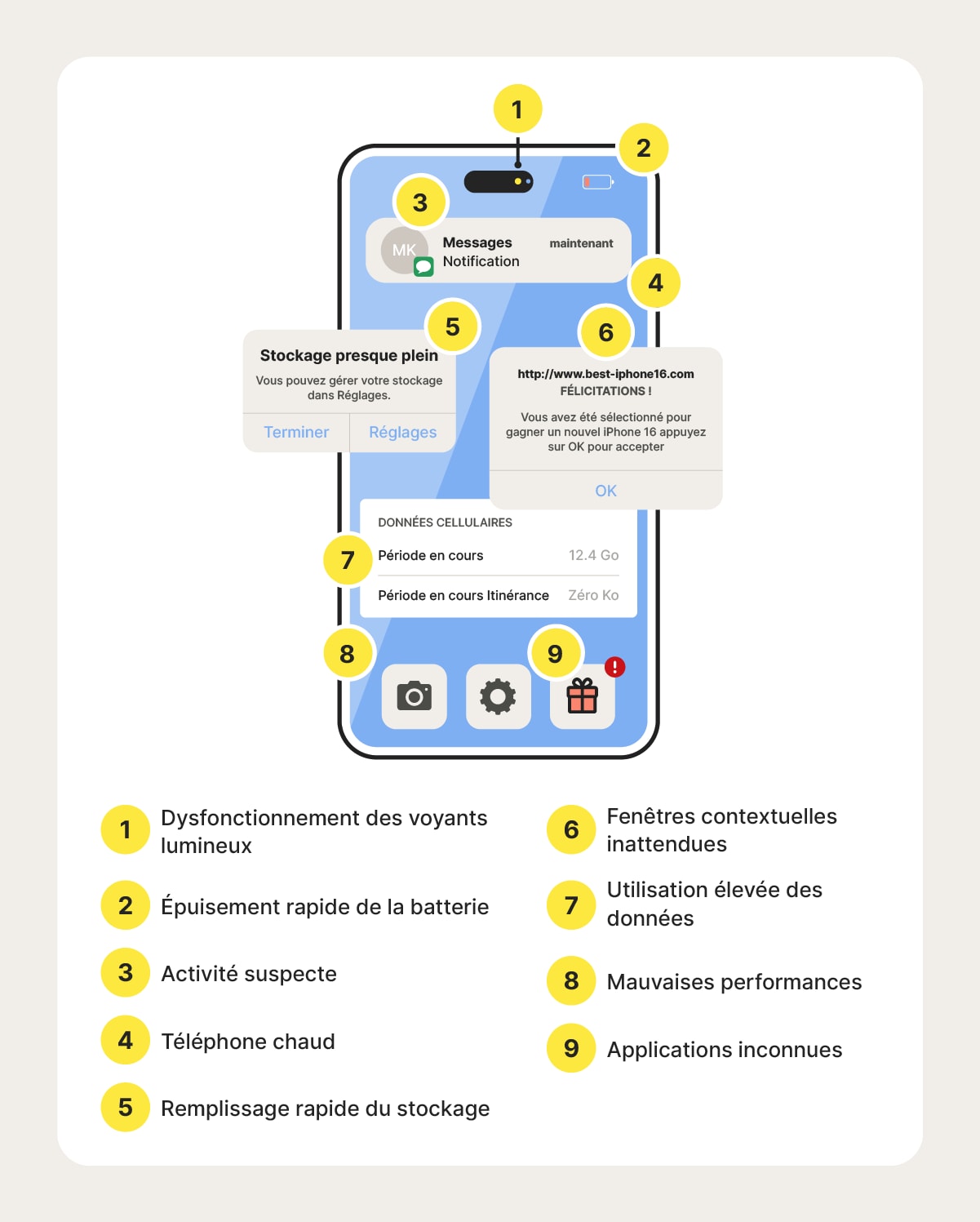 Diagramme illustrant les signes de piratage d'un téléphone.