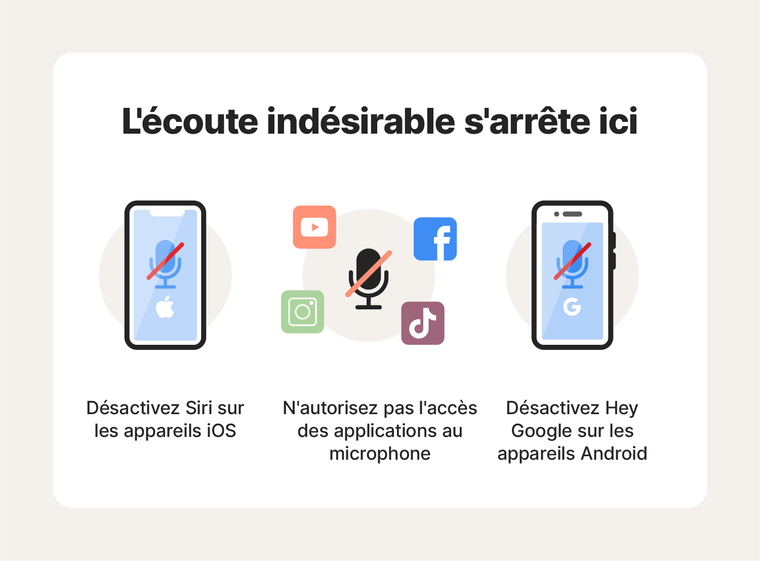 Une image contenant des façons de vous aider à arrêter l'écoute par votre téléphone.