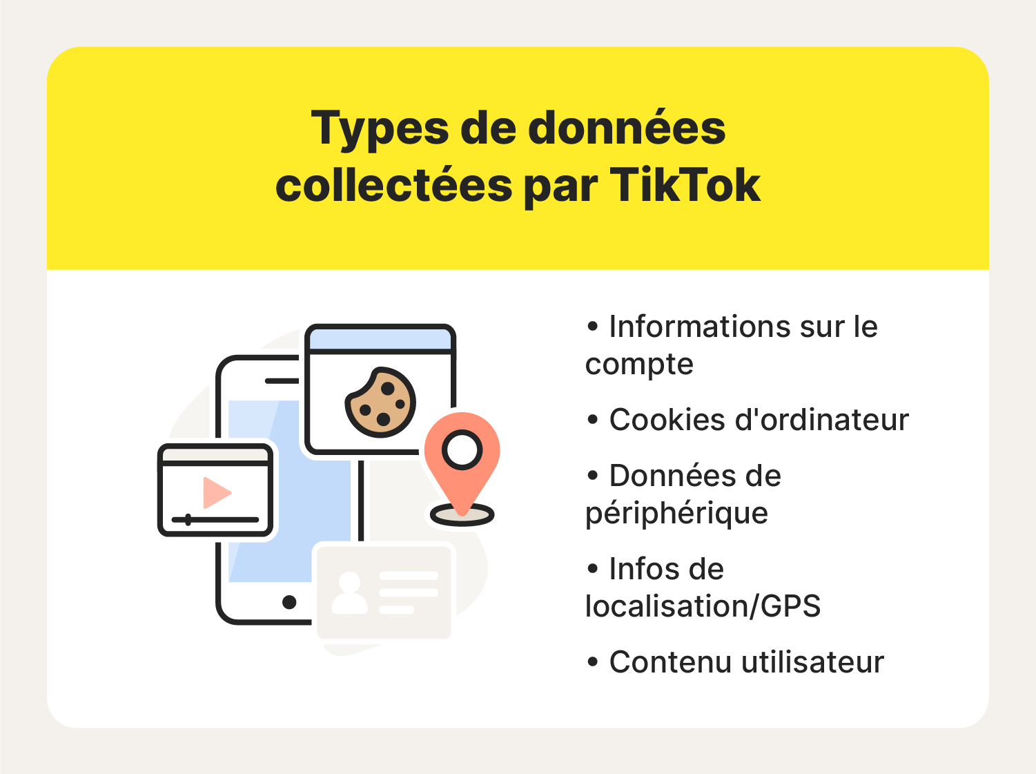 Une illustration présentant cinq types de données pour répondre à la question « TikTok est-il sûr ? ».