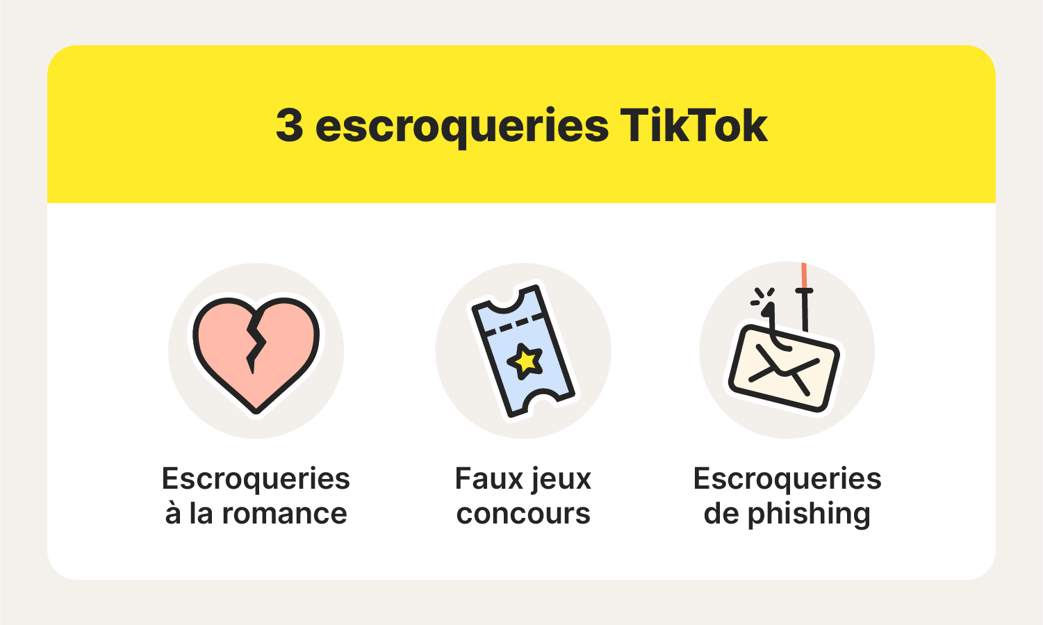 Une illustration détaillant trois escroqueries TikTok qui pourraient vous amener à vous demander : « TikTok est-il sûr ? ».