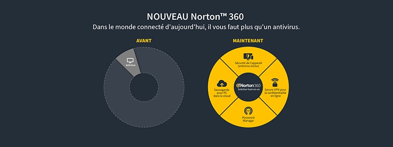 n360 solution graphic blog