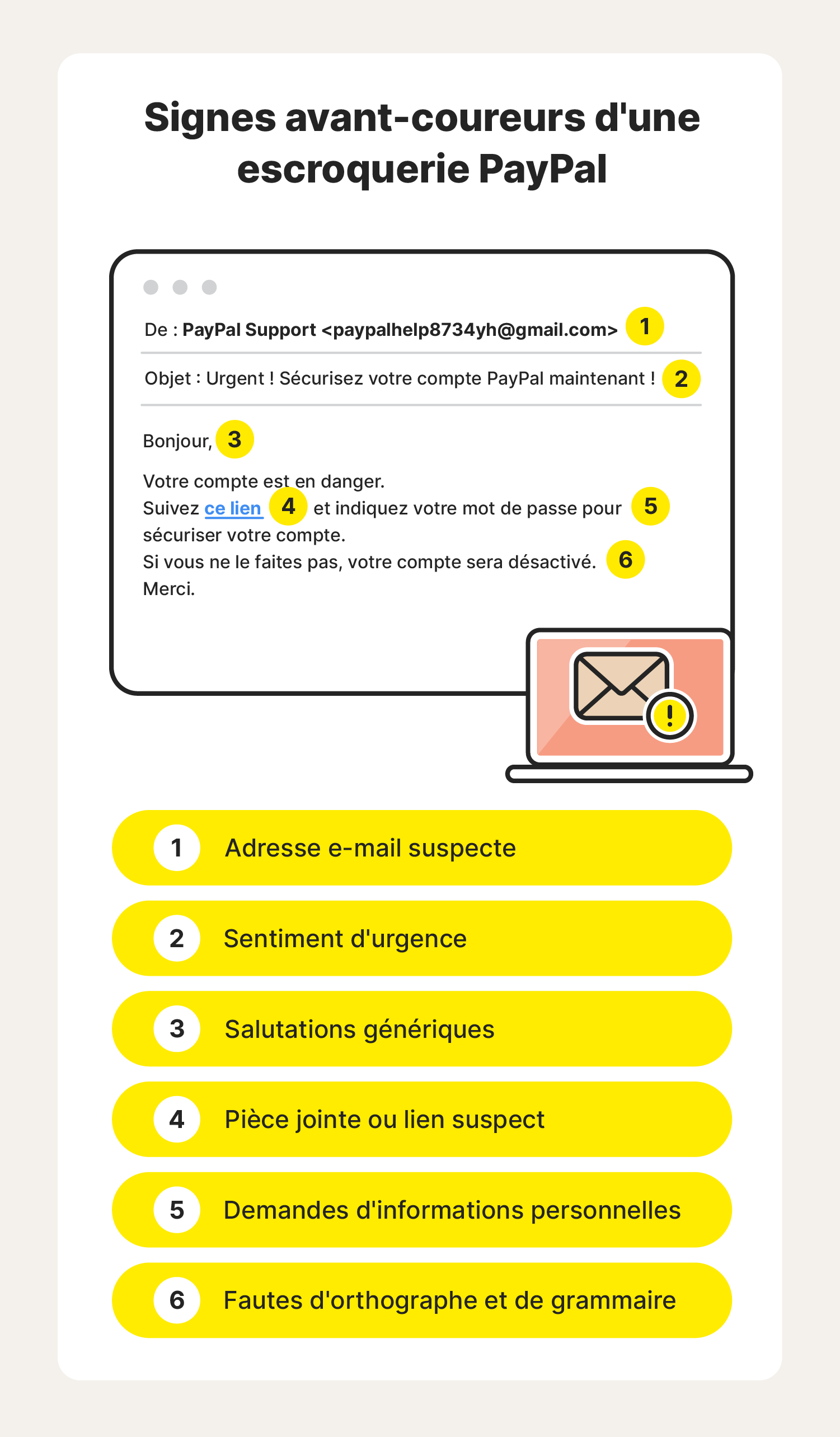 Une illustration met en évidence les signaux d'alerte les plus courants des escroqueries PayPal.