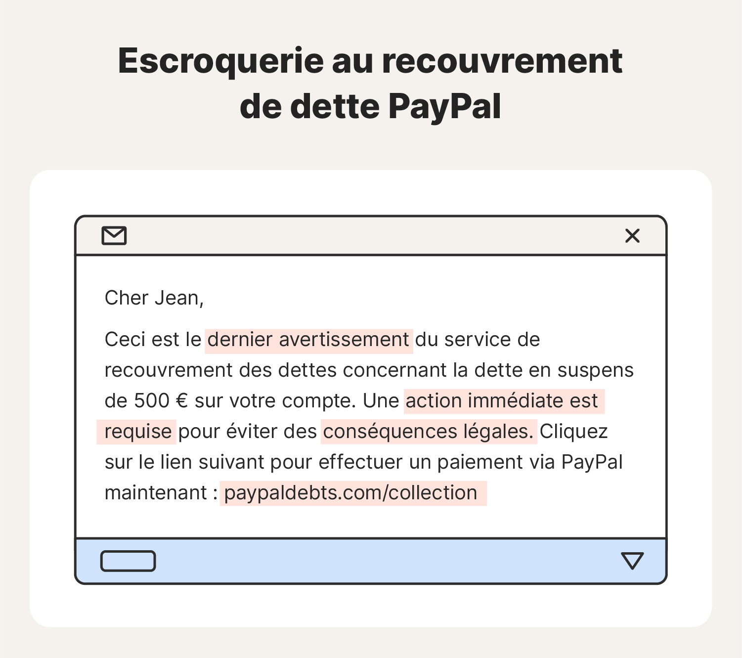 Exemple d'un message d'escroquerie de recouvrement de dettes par PayPal. 