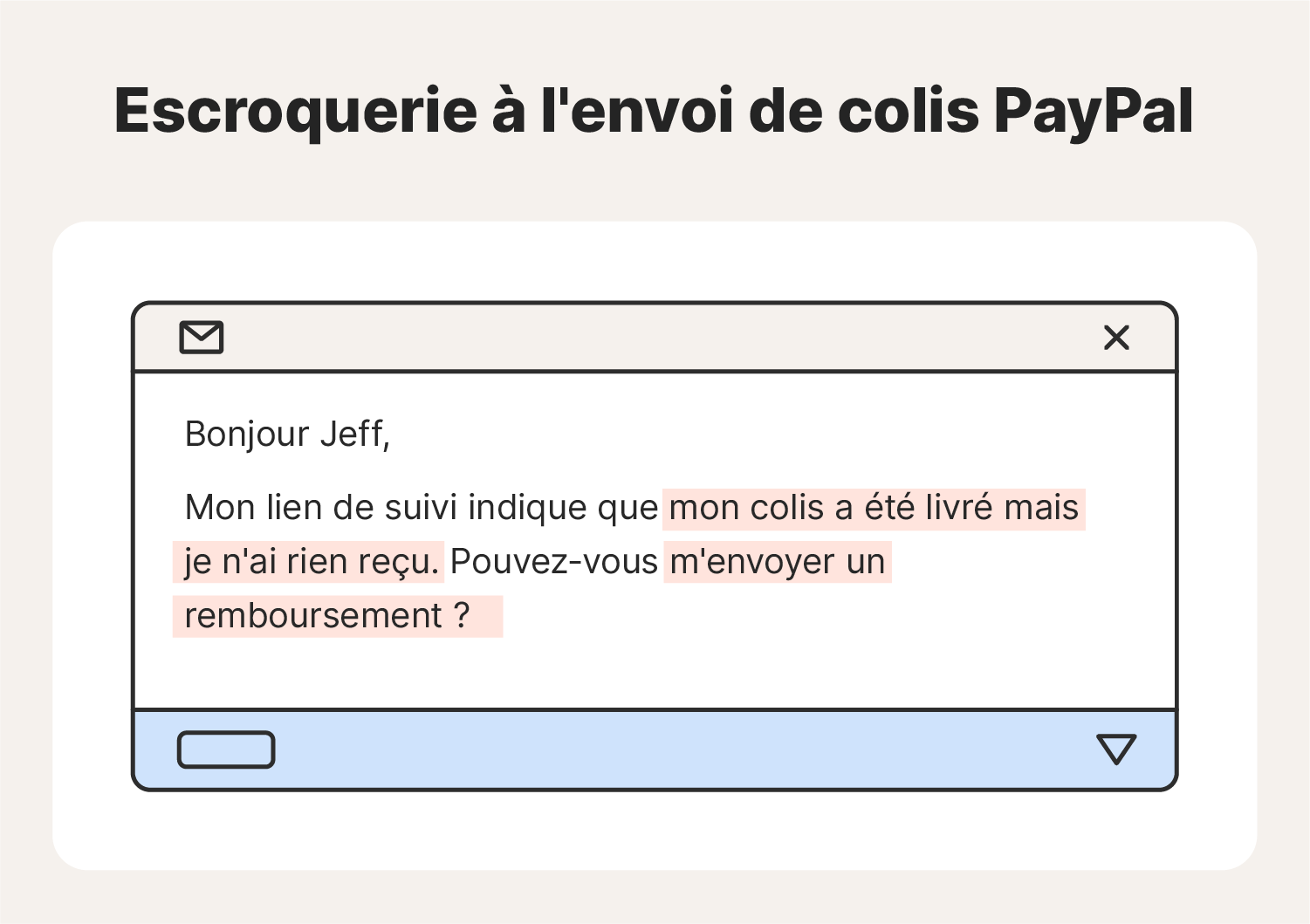 Exemple d'escroquerie PayPal à l'envoi de colis. 