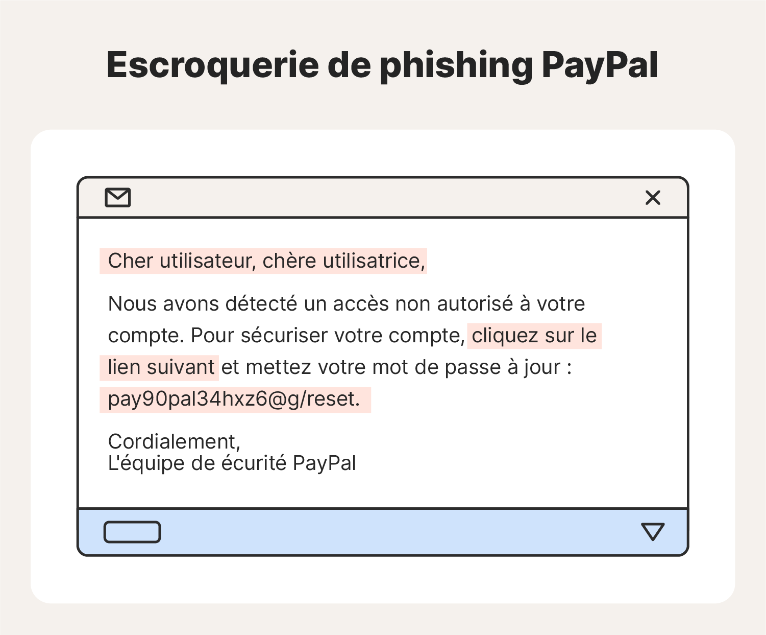 Exemple de message de phishing PayPal. 