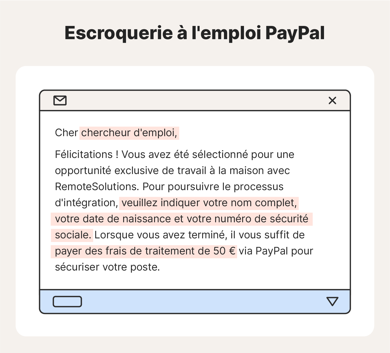 Exemple de message d'escroquerie à l'emploi de PayPal. 