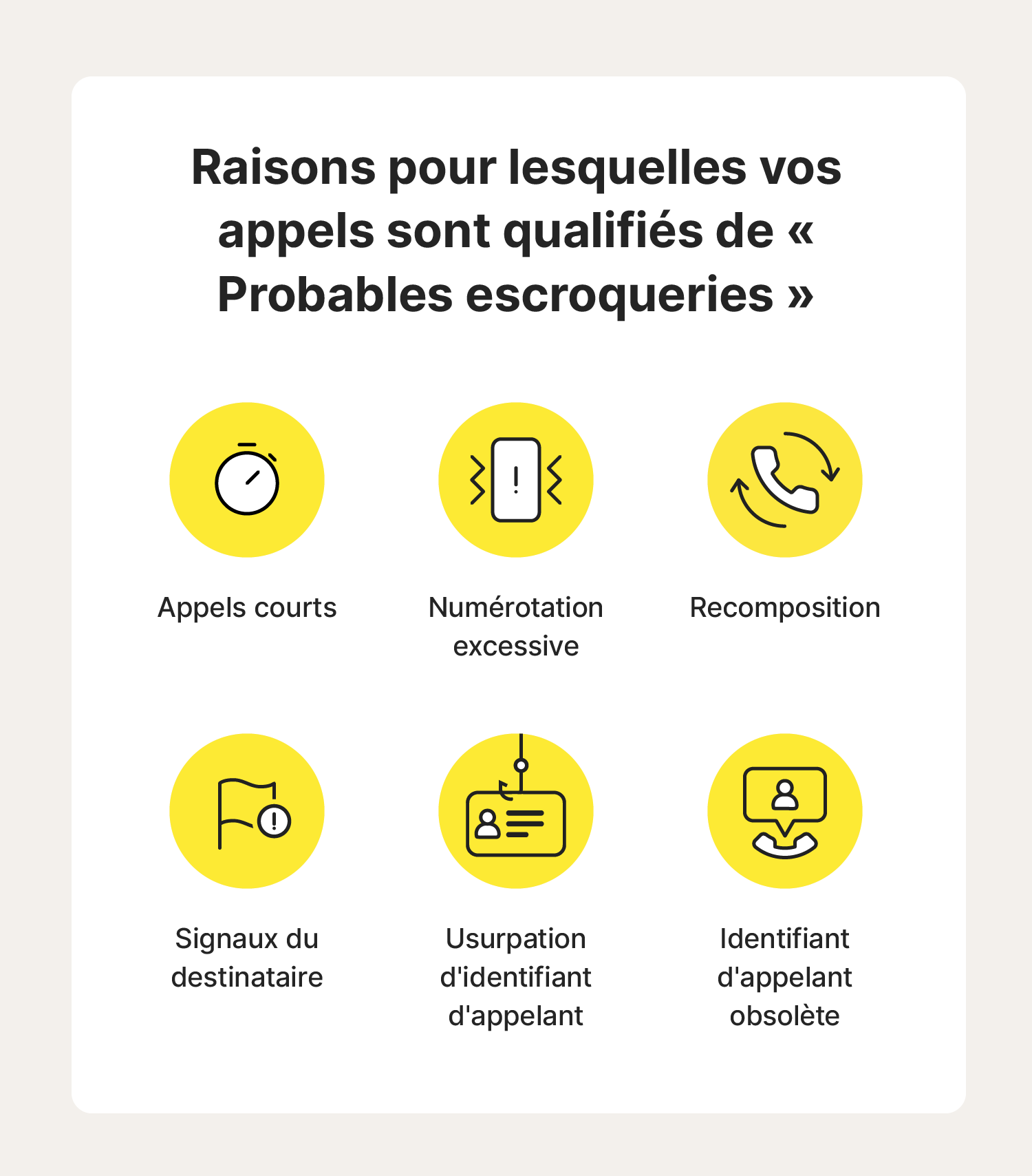 Une image expliquant pourquoi vos appels peuvent être classés comme potentiellement frauduleux.