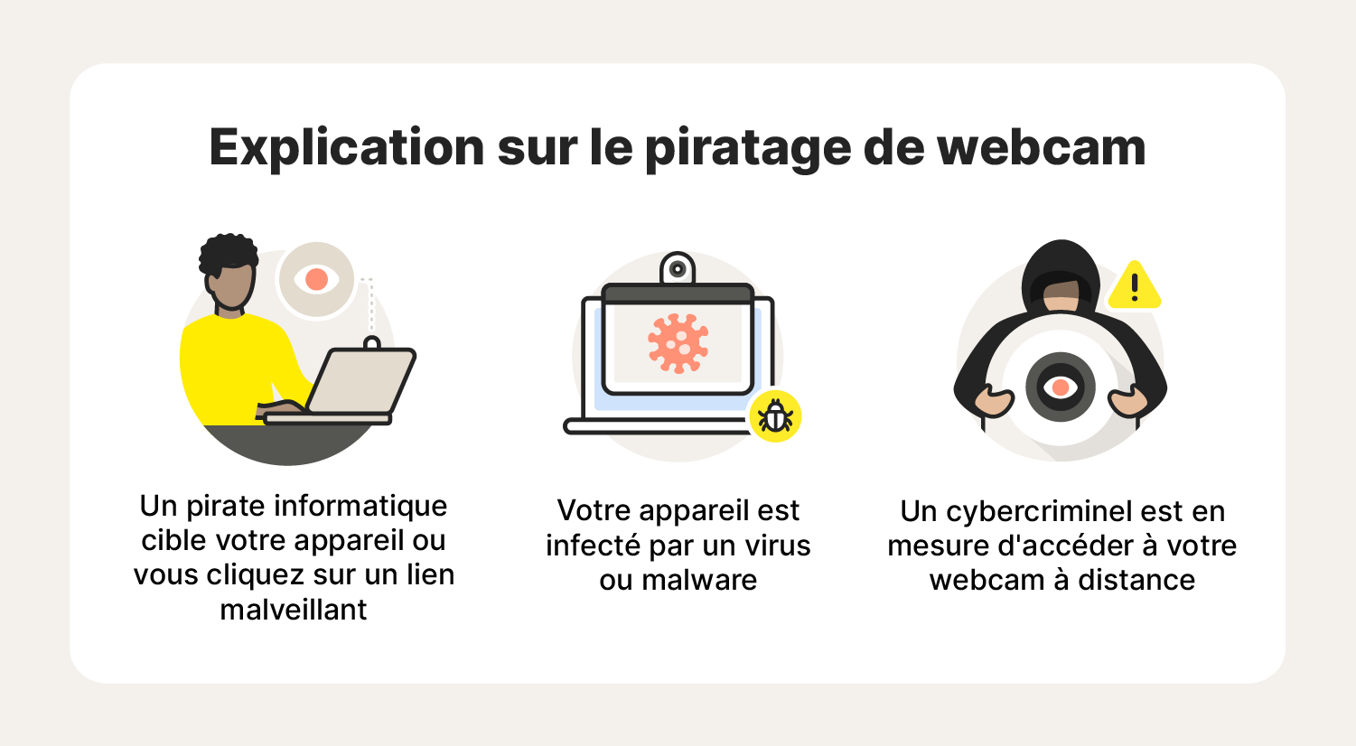Une infographie expliquant comment fonctionne le piratage des webcams