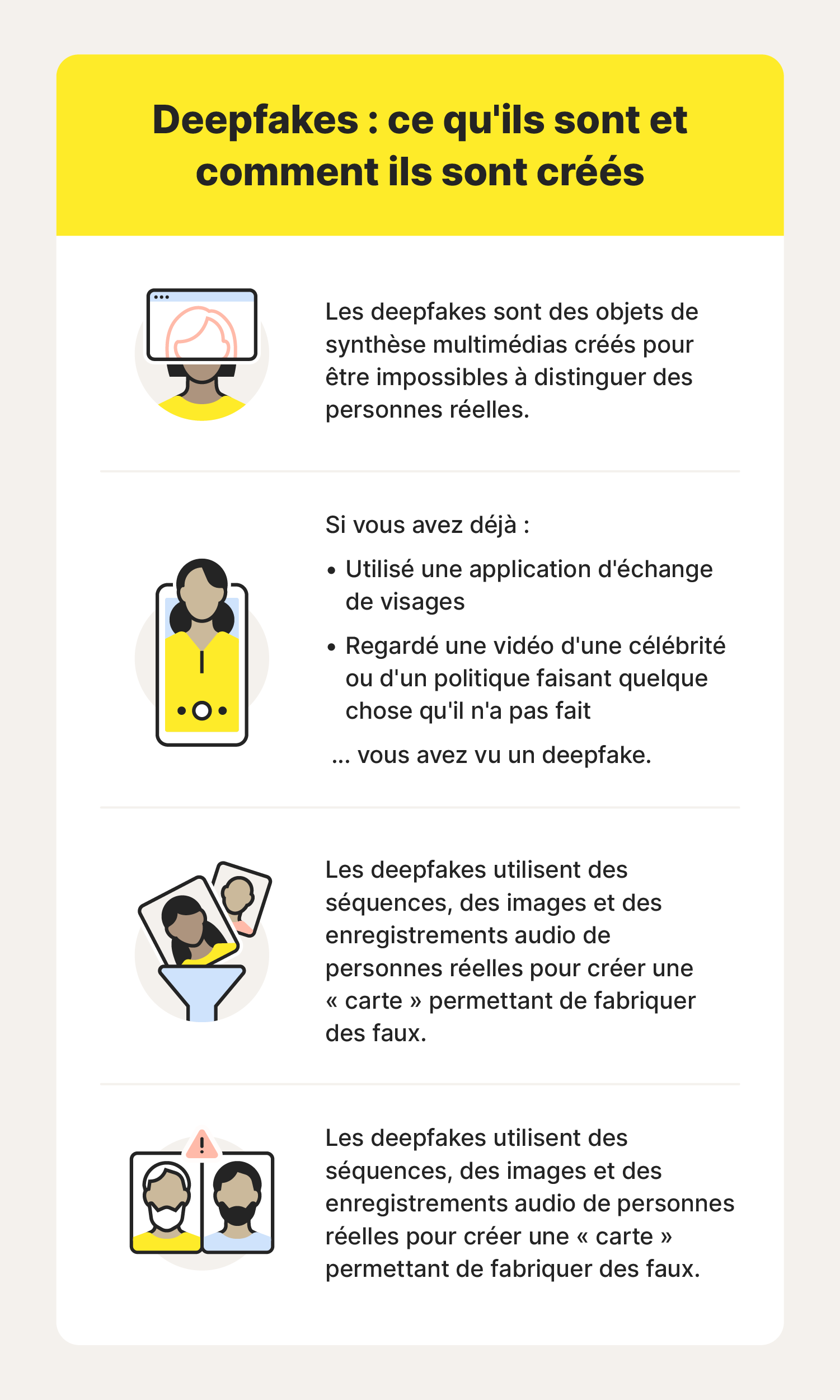 Tableau illustré expliquant comment les deepfakes sont créés et présentant quelques exemples courants, notamment les applications de permutation de visages.
