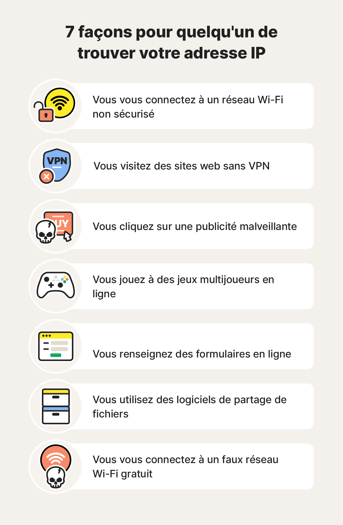 Graphique des 7 façons dont quelqu'un peut trouver votre adresse IP, comme se connecter à un faux Wi-Fi.
