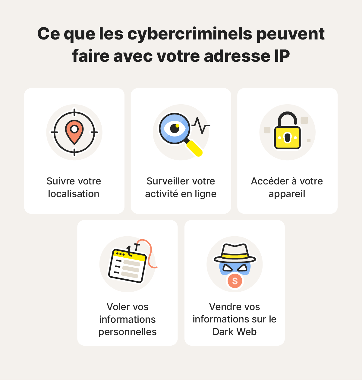 Graphique de ce que les cybercriminels peuvent faire avec votre adresse IP, y compris voler des informations personnelles.