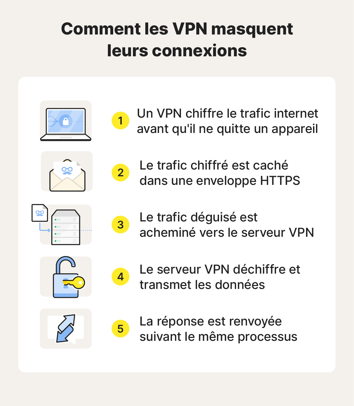 Image expliquant comment un VPN peut se cacher.