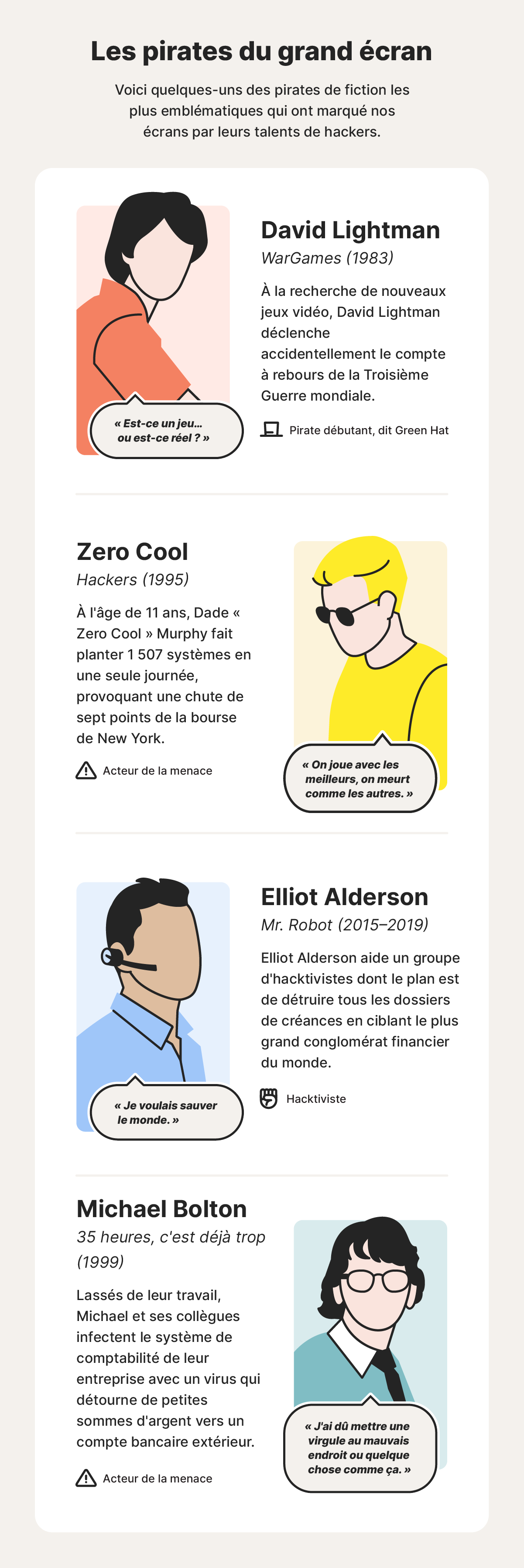 Des illustrations de pirates informatiques issus de films représentent différents types de pirates.