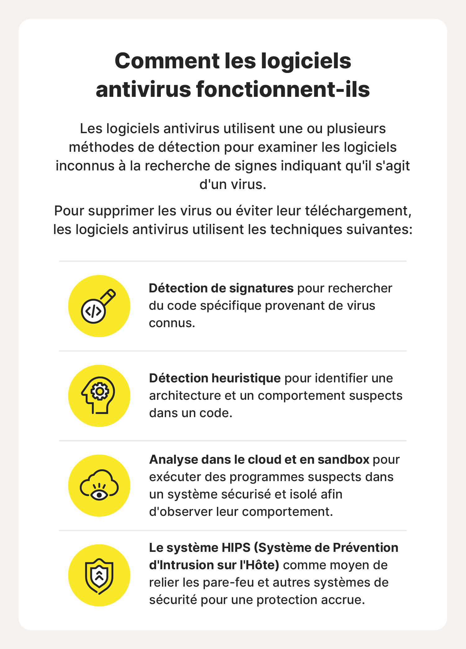 Illustration présentant certaines des méthodes de détection utilisées par les logiciels antivirus. 