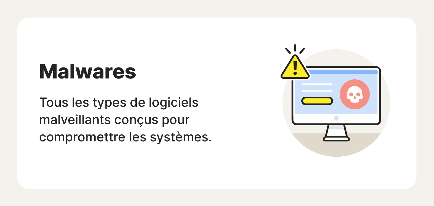 Illustration présentant la définition des malwares et leur fonction.