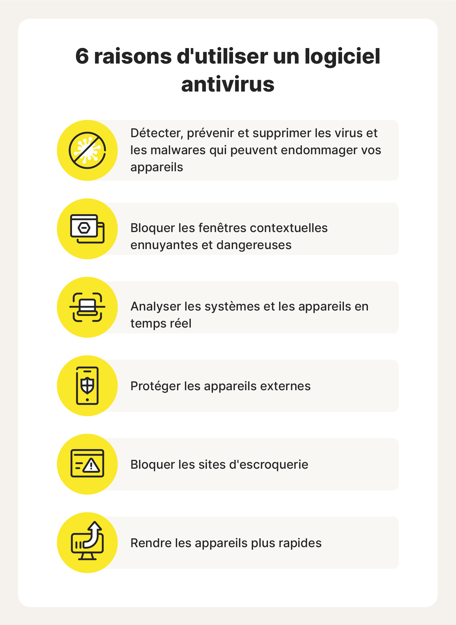  Illustration présentant 6 raisons importantes d'utiliser un logiciel antivirus, notamment la protection des appareils et l'analyse du système.