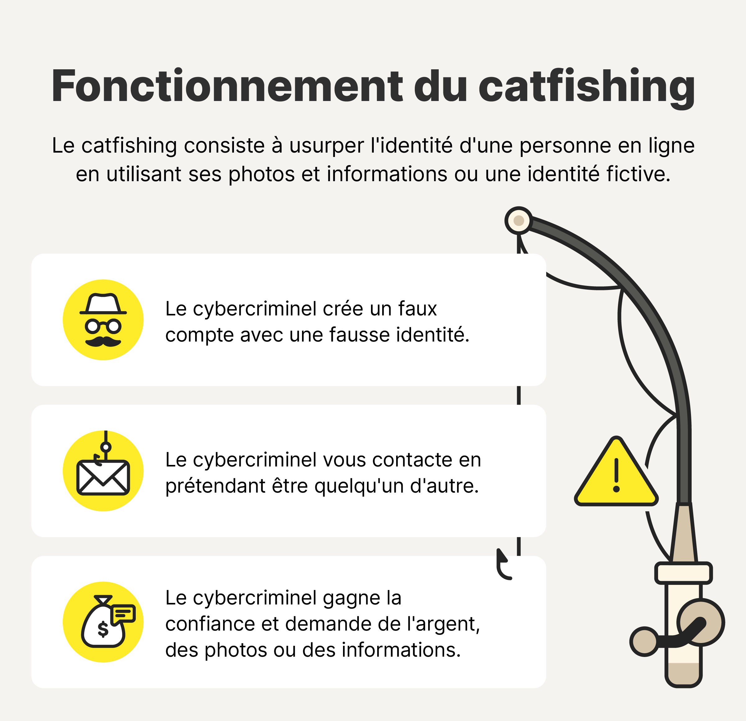 Schéma illustrant le fonctionnement du catfishing.