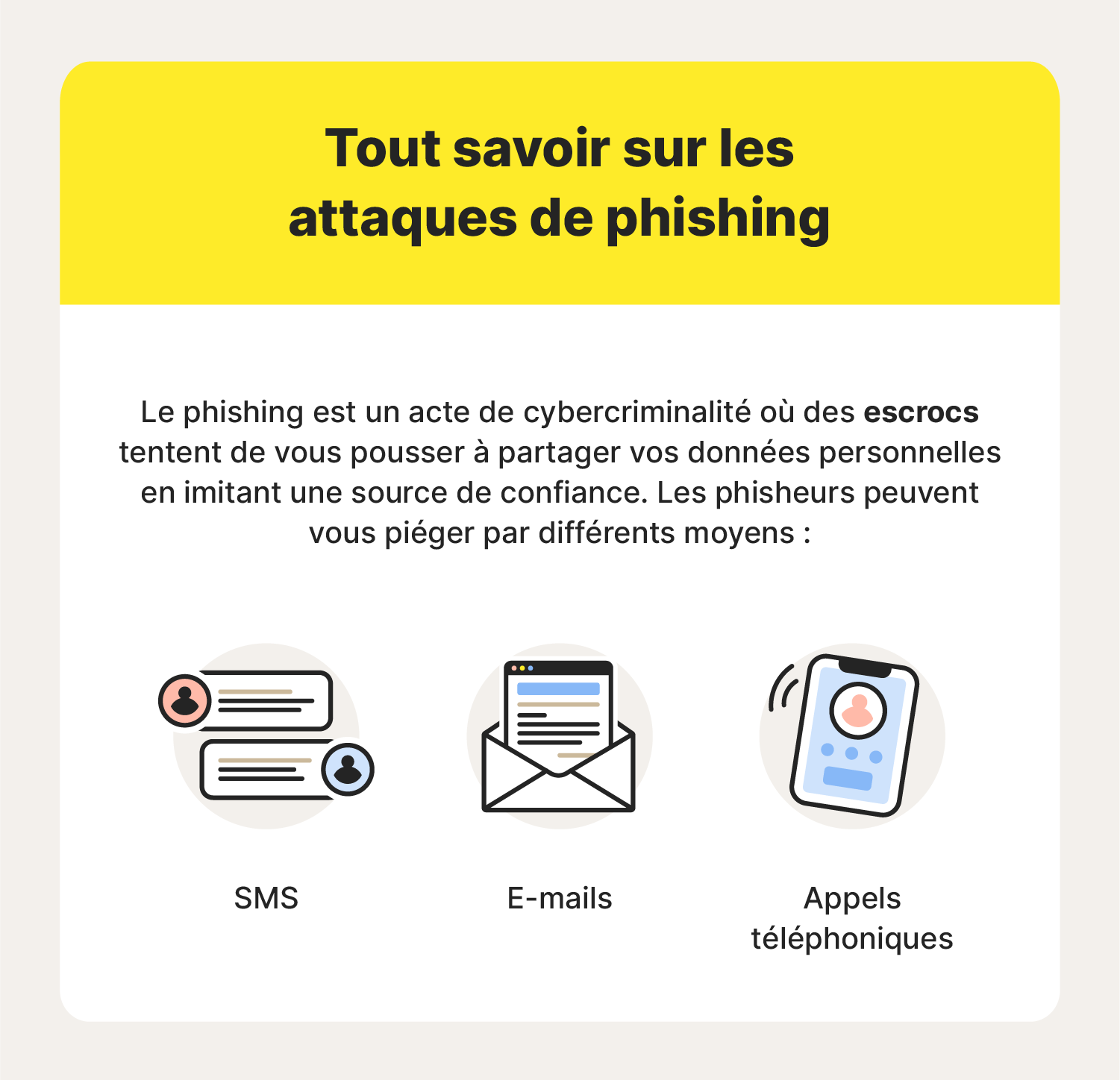 Une infographie définit le phishing, répondant à la question « Qu'est-ce que le phishing ? »