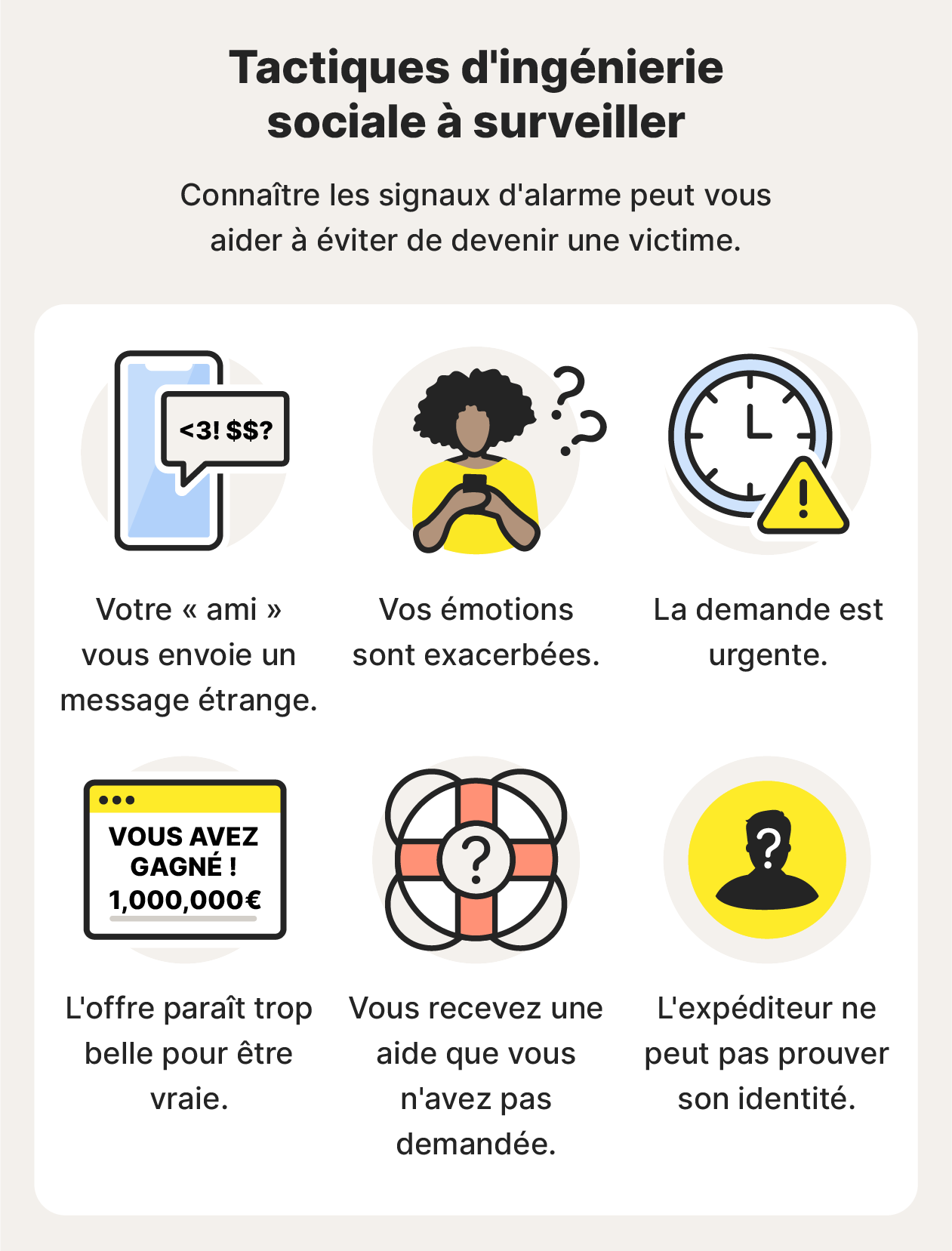 Une liste illustrée des signes courants d'une attaque d'ingénierie sociale.