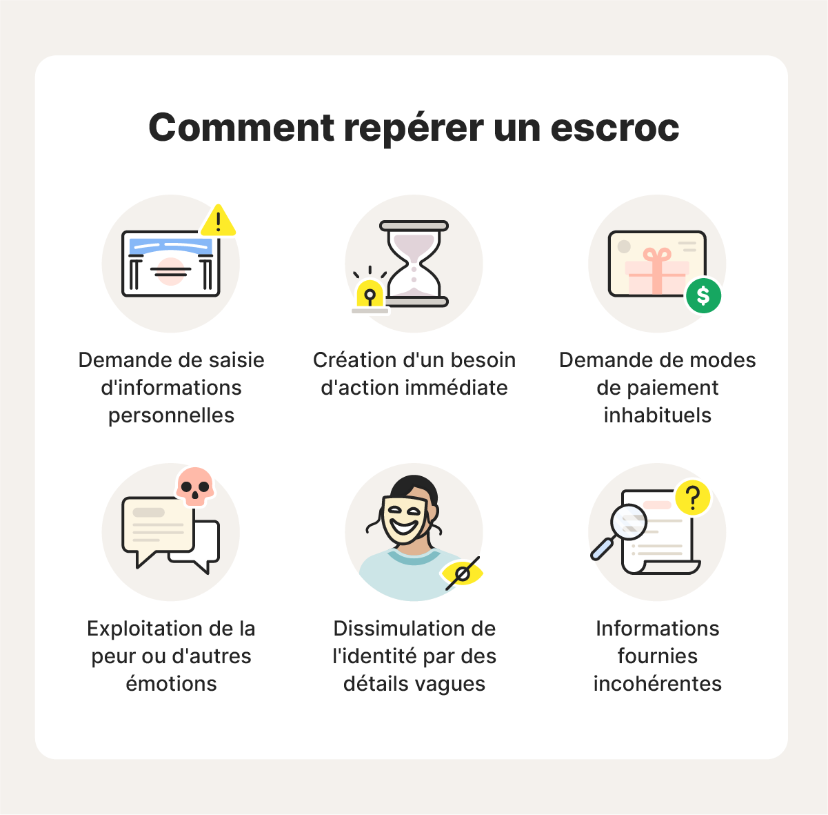 Une image présentant une série de moyens pour repérer un escroc.
