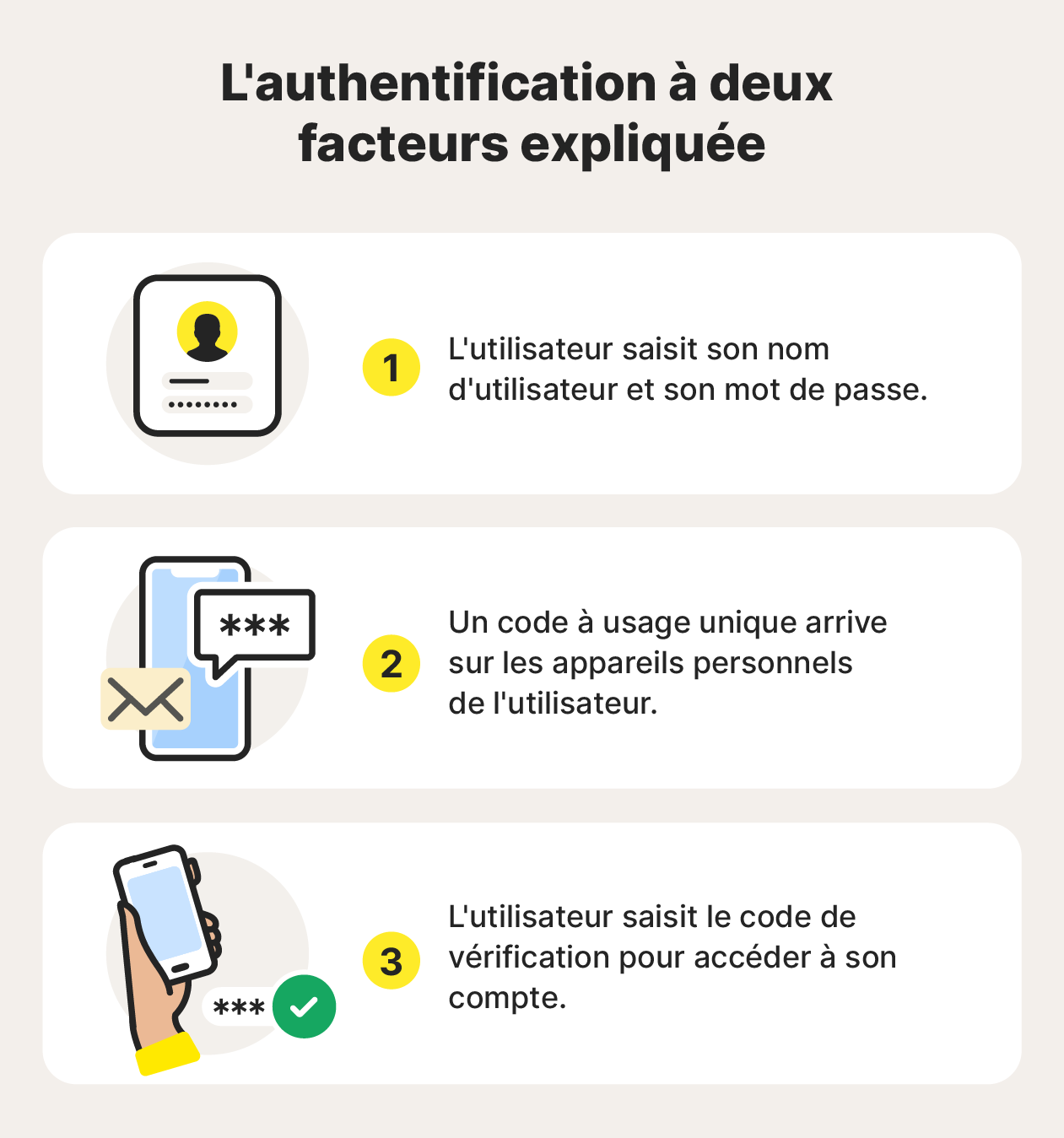 L'authentification à deux facteurs peut éviter le piratage de votre adresse e-mail.