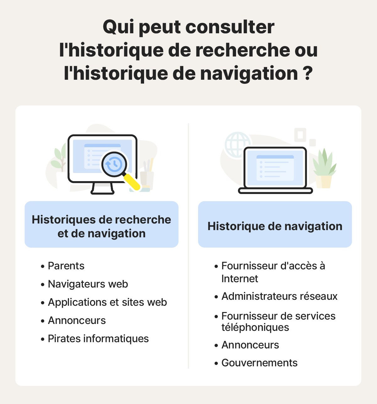 Comparaison montrant qui peut voir votre historique de recherche et de navigation par rapport à qui ne peut voir que votre historique de navigation.