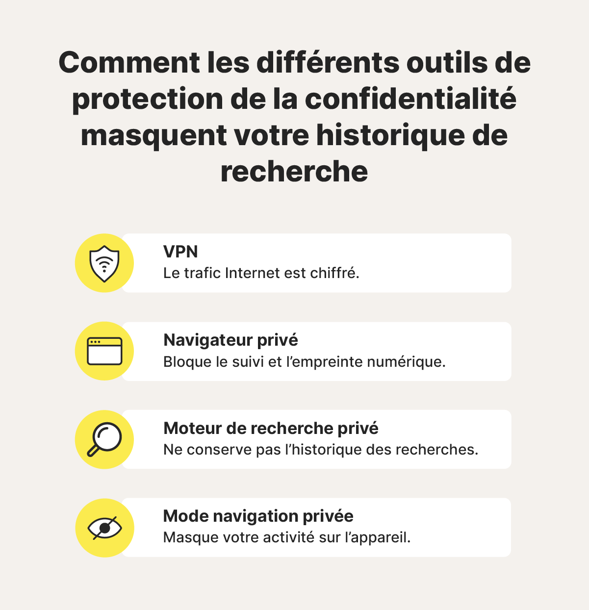 Diagramme montrant comment différents outils de confidentialité peuvent contribuer à masquer votre historique de recherche.