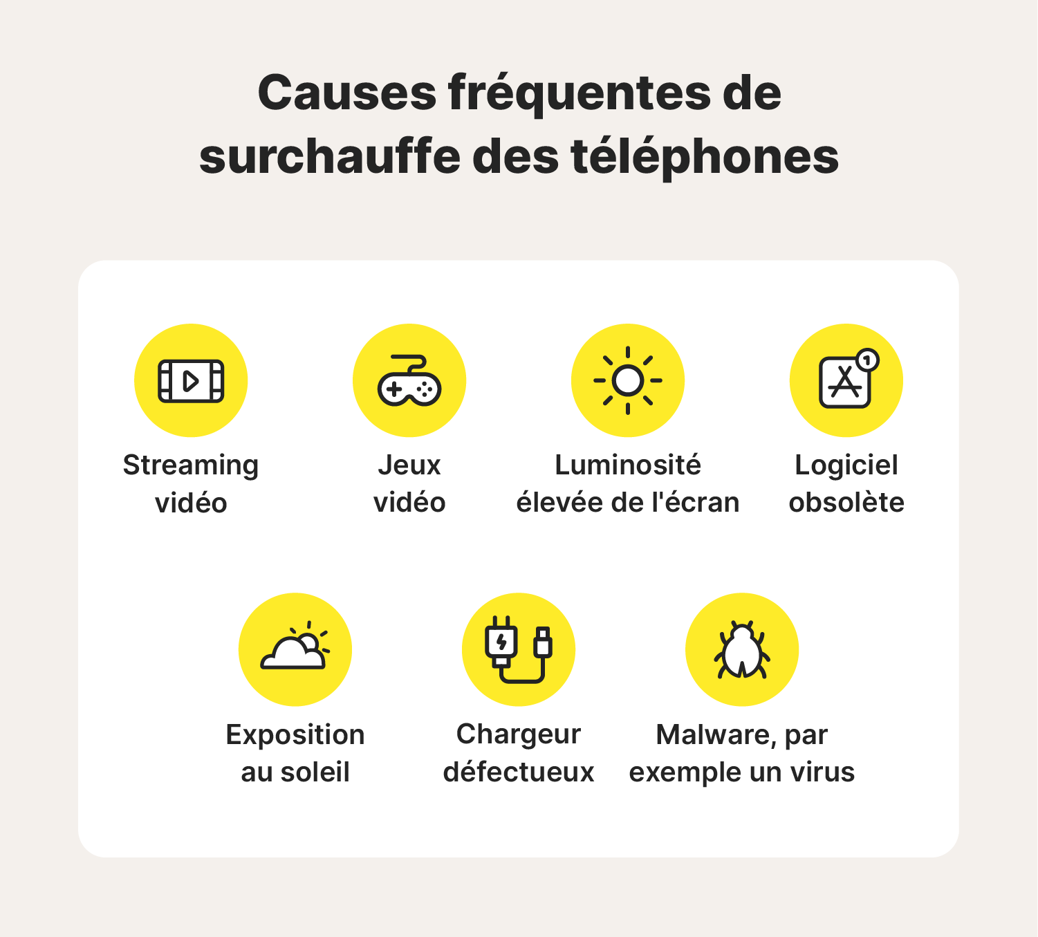 Illustration montrant sept causes courantes de surchauffe des téléphones.