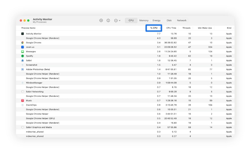 Capture d'écran montrant l'utilisation du processeur via le Moniteur d'activité de Mac.